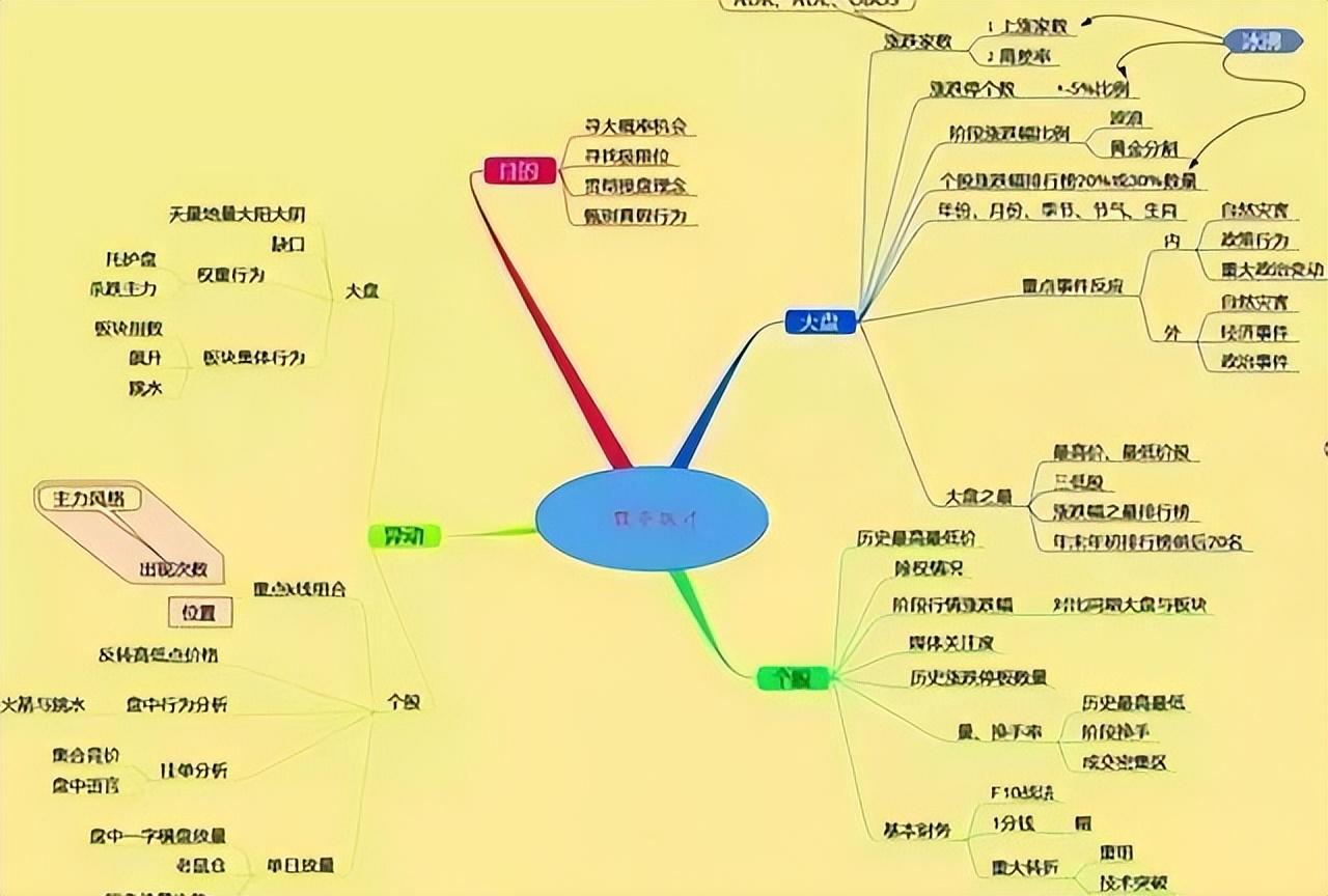 交易风格分析_个人交易心态_以炒股为生