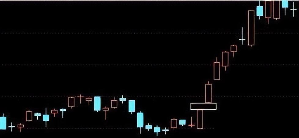 交易风格分析_以炒股为生_个人交易心态