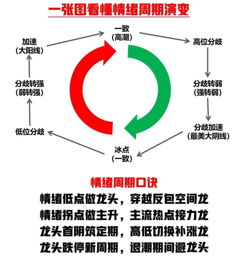 炒股投资配置全解析：情绪到逻辑，以AI为例深度剖析
