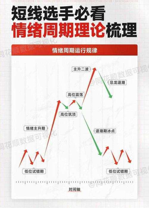 以炒股为生_逻辑投资_AI产业投资