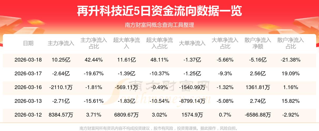 再升科技股价分析_再升科技市值排名_怎么能让快速股票复盘