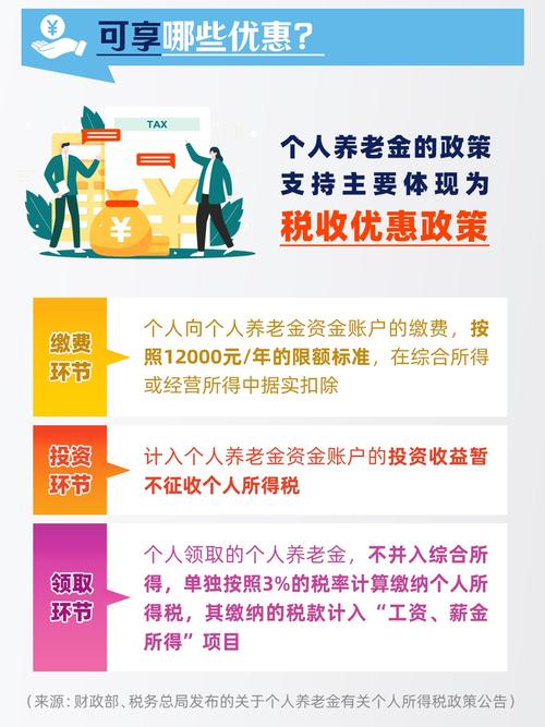基金积累制的优点在于_基金积累制和现收现付制_基金积累制和现收现付制的优缺点
