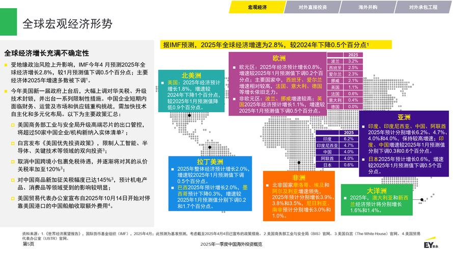 2025全球投资者大会_中国资本市场对外开放_创业板政策