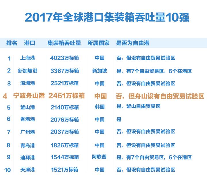 中国特色自由贸易港_海南自贸港建设_物产中大与舟山自贸区