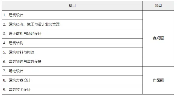 一级建造师造价工程师_建筑行业含金量高的注册类证书_考证赚钱有哪些证