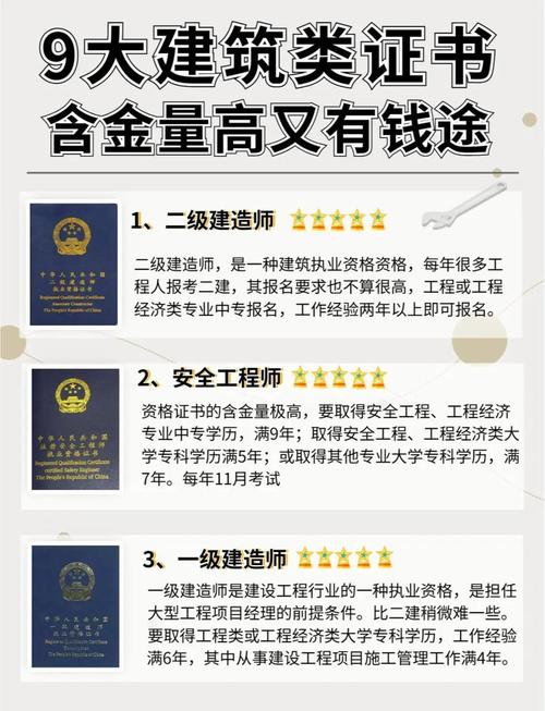 建筑行业含金量高的注册类证书_考证赚钱有哪些证_一级建造师造价工程师