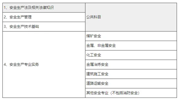 一级建造师造价工程师_考证赚钱有哪些证_建筑行业含金量高的注册类证书