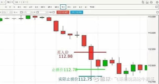 中国期货止损单滑点现象_期货公司条件单机制_止损单市价滑点大