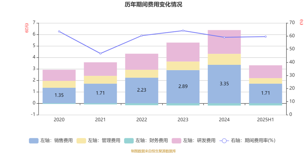 武汉达梦数据库有限公司 股票_达梦数据三季报业绩解读_达梦数据资金流向分析