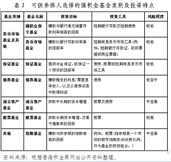 香港养老保障体系_基金积累制和现收现付制的优缺点_香港强积金制度