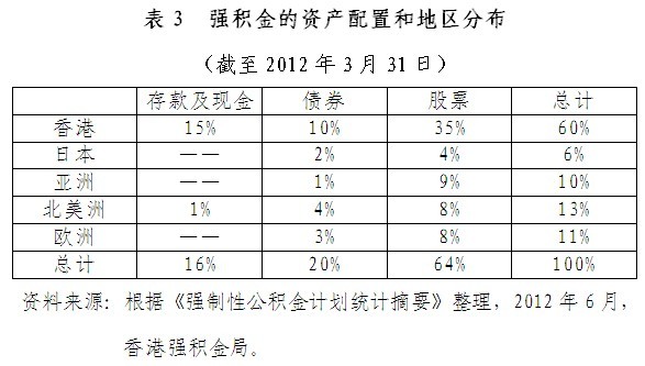 香港强积金制度_基金积累制和现收现付制的优缺点_香港养老保障体系