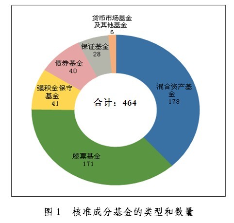 基金积累制和现收现付制的优缺点_香港养老保障体系_香港强积金制度