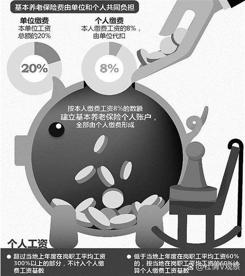 养老双轨制_基金积累制和现收现付制的优缺点_法国养老保险制度改革