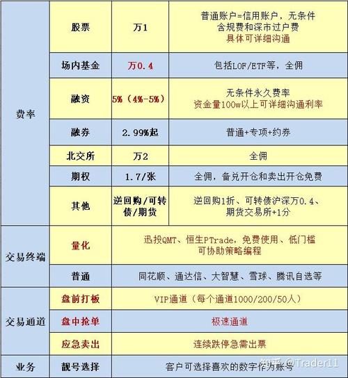 股票配资与融资融券大不同，一文带你了解资金门槛、成本及范围