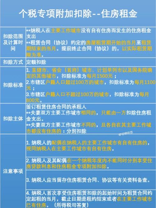 个人出租住房增值税税率_房屋出租税_个人出租房产税税率