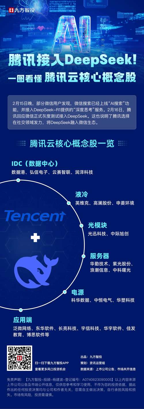 网络安全概念股龙头股_启明星辰002439_信息和网络安全概念股龙头