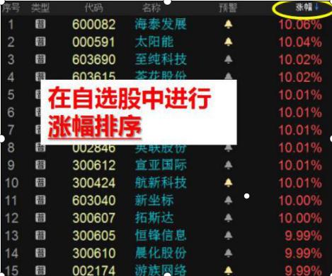 量比排序选股_集合竞价抓涨停战法_收市竞价交易分为几个阶段