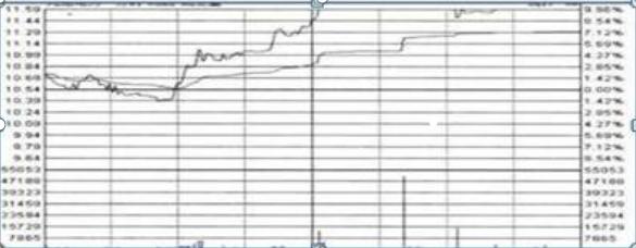 收市竞价交易分为几个阶段_集合竞价抓涨停战法_量比排序选股