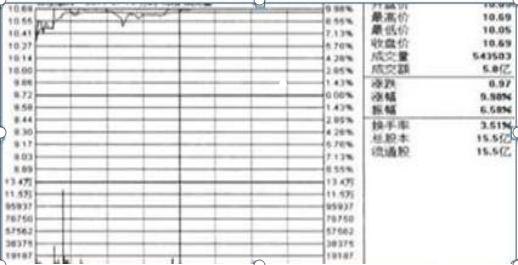 收市竞价交易分为几个阶段_量比排序选股_集合竞价抓涨停战法