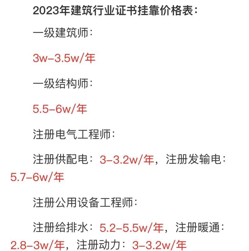 注册消防师挂靠骗局_考证赚钱有哪些证_证书挂靠违法风险