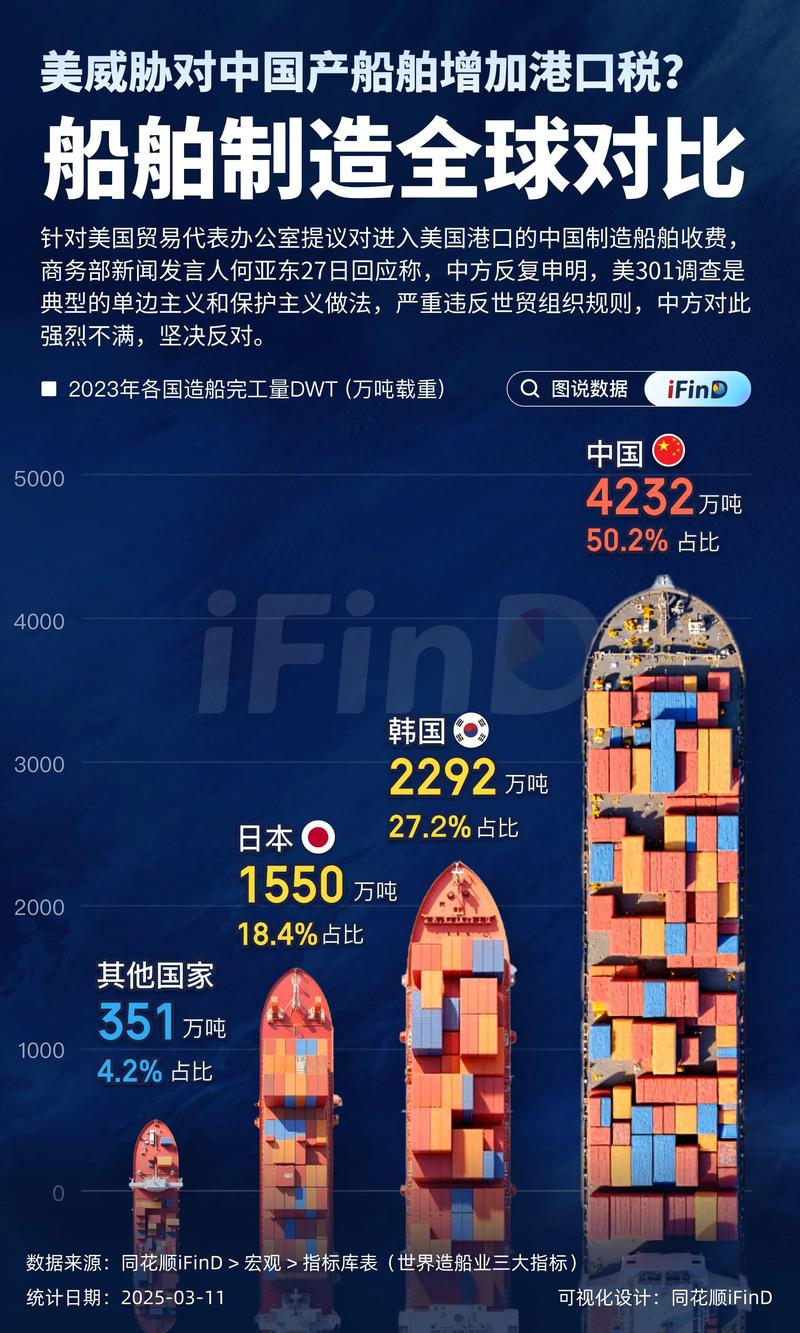 物产中大与舟山自贸区_舟山修船业发展_中国修船价格指数发布