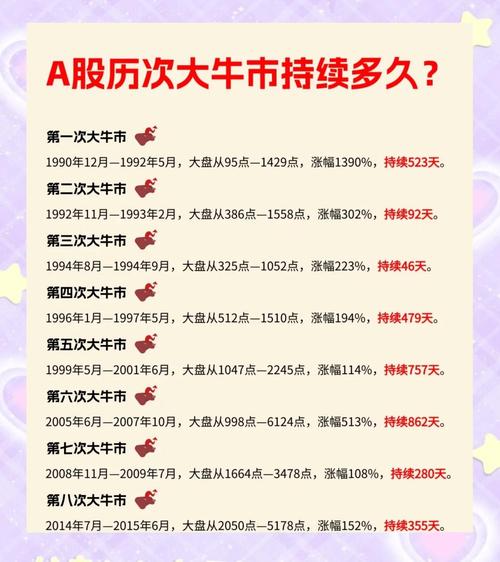 沪指最长连阳纪录_飞沃科技股价涨幅_广发银行股票