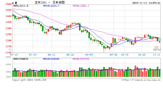 玉米期货价格分析_期货玉米1709走势分析_USDA报告对玉米市场影响