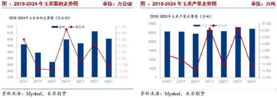 USDA报告对玉米市场影响_玉米期货价格分析_期货玉米1709走势分析
