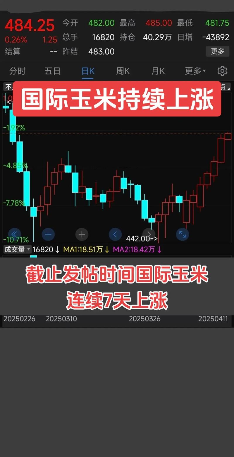 USDA报告对玉米市场影响_玉米期货价格分析_期货玉米1709走势分析