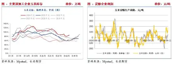 USDA报告对玉米市场影响_期货玉米1709走势分析_玉米期货价格分析