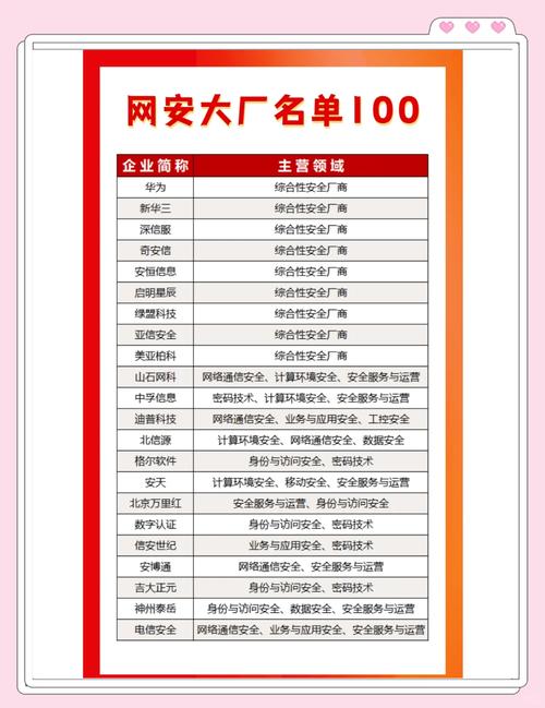 网络安全概念股有哪些？神思电子等龙头企业最新名单分析