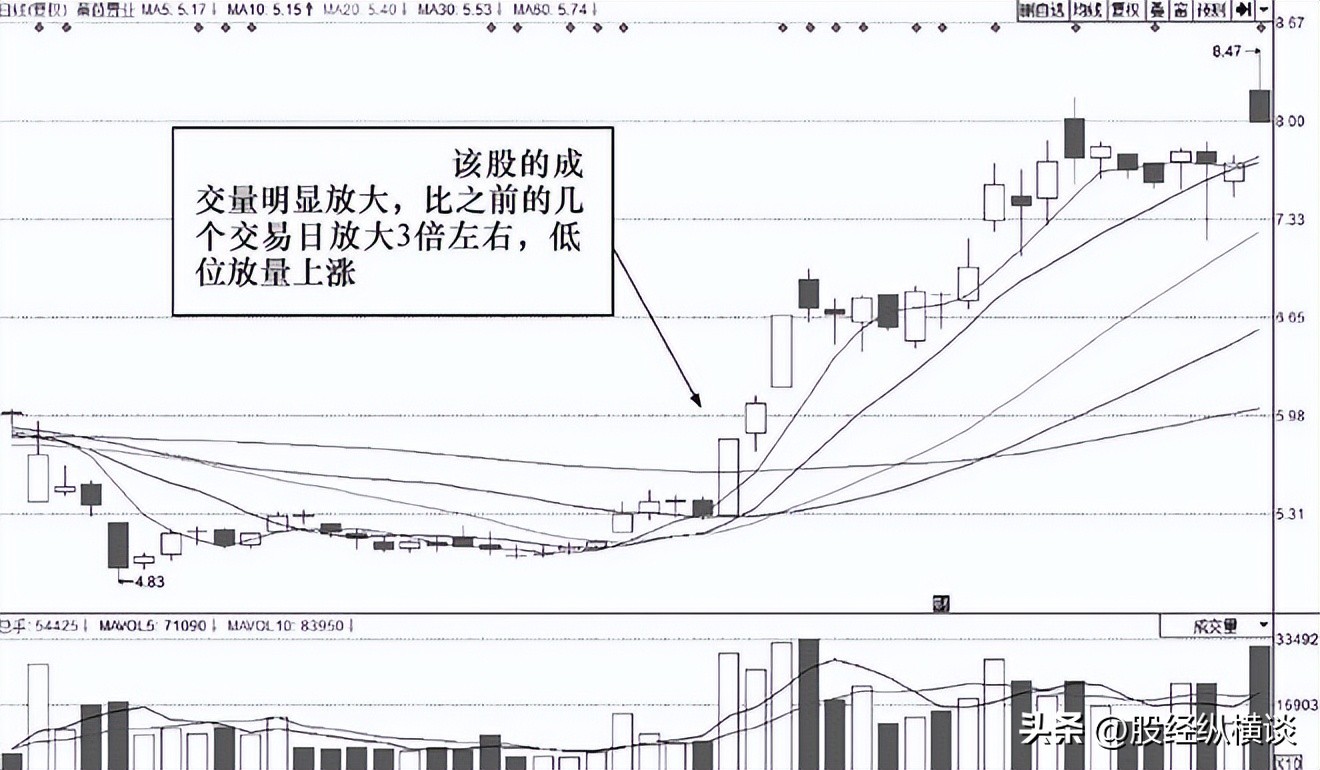 股市投资技巧_短线炒股策略_以炒股为生