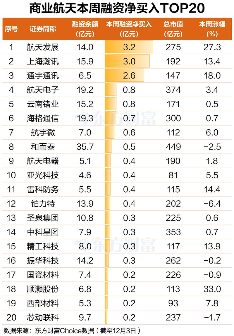 航天发展000547网络安全_网络安全概念龙头股票_信息和网络安全概念股龙头