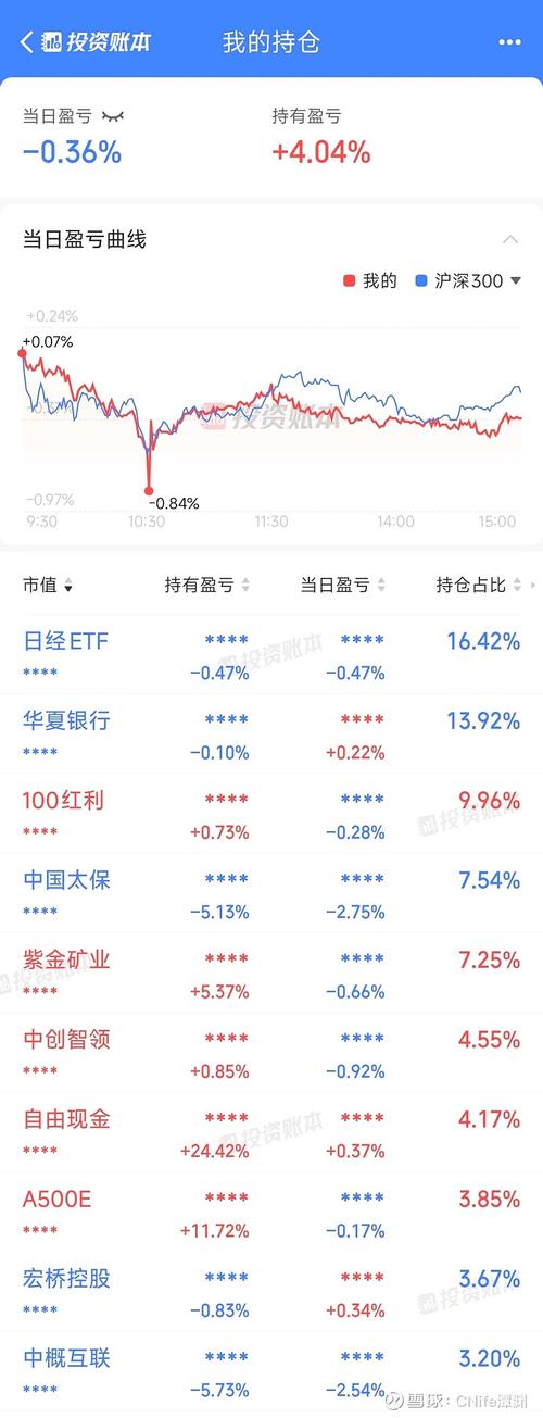 中国海油股价震荡跌0.21% 快速复盘看这三点