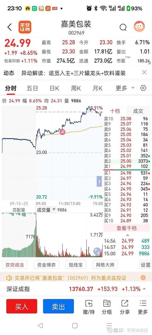 海博思创股价走势_怎么能让快速股票复盘_海博思创市值分析