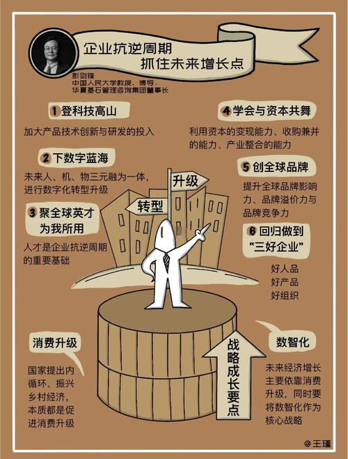 经济新常态下企业增长遇瓶颈，如何找到低风险高收益方案？