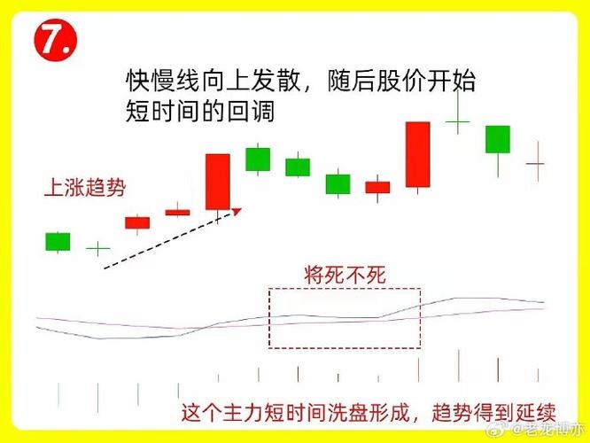 大智慧散户线指标准确性如何？一文帮你搞懂主力进出