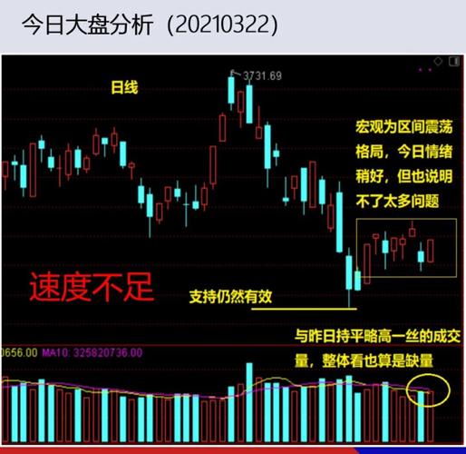 11月12日股市大盘资金面分析_股市跨年最后半个月行情分析_大盘走势预判及操作建议
