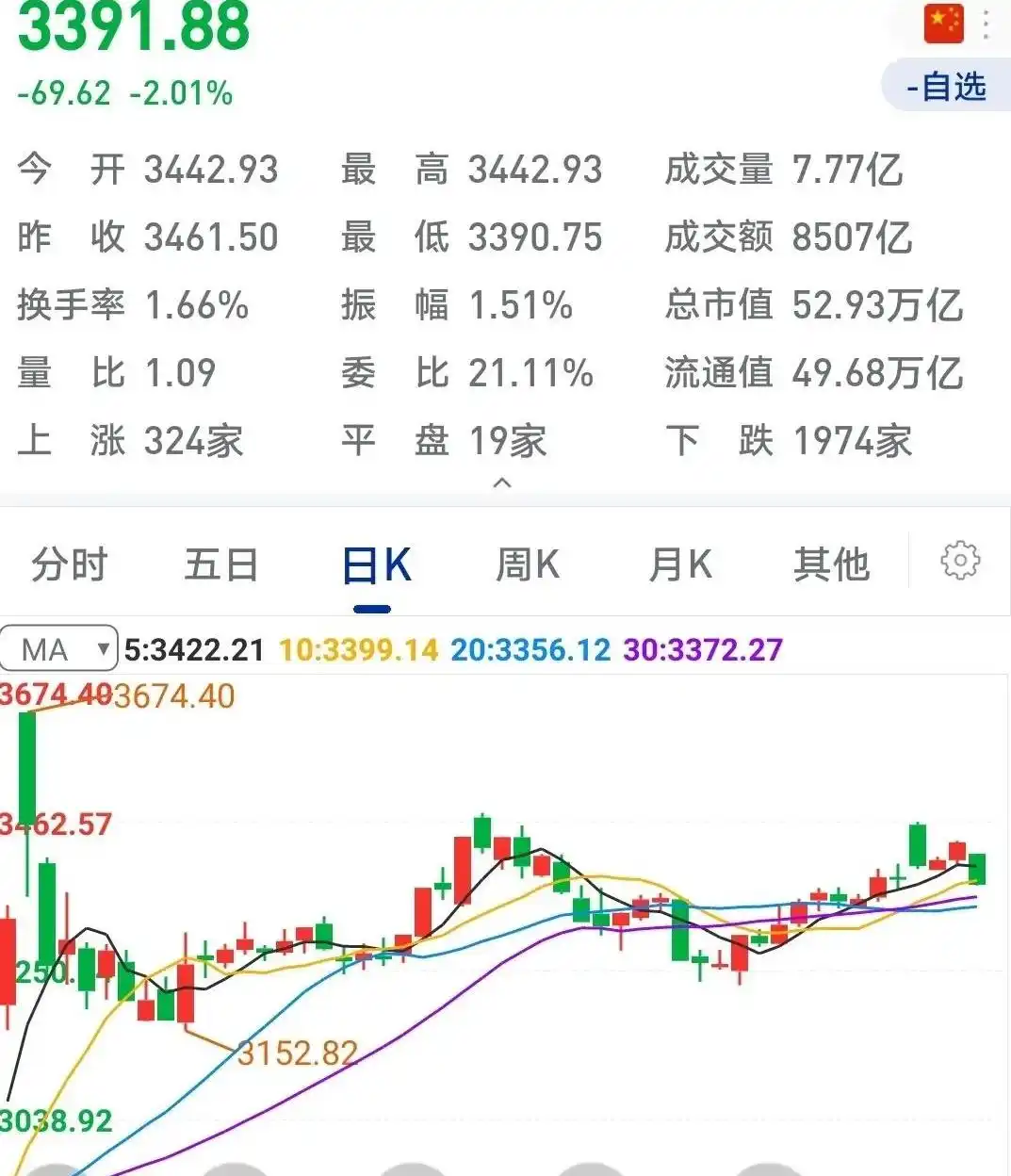 股市跨年最后半个月行情分析_大盘走势预判及操作建议_11月12日股市大盘资金面分析