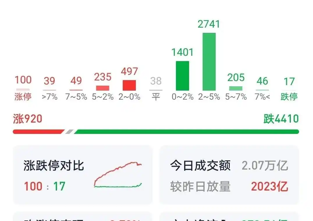 11月12日股市大盘资金面分析_股市跨年最后半个月行情分析_大盘走势预判及操作建议