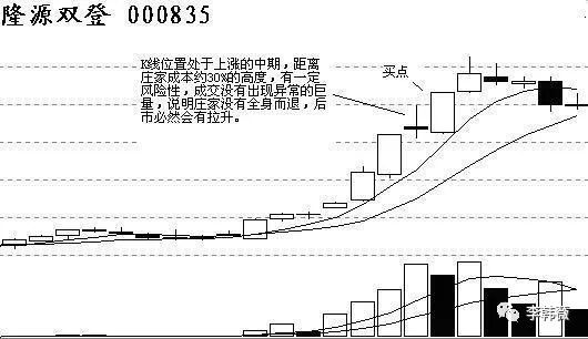 超短线选股技巧_短线快速选股_短线选股方法