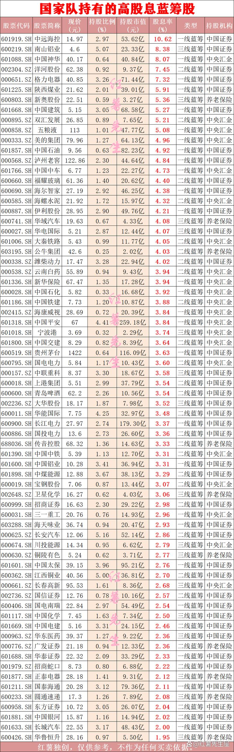 中证50有哪些股票_上证50成分股有哪些_上证50指数股票列表