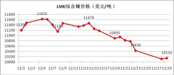 今日废不锈钢价格最新行情_伦镍价格走势_镍铁市场行情分析