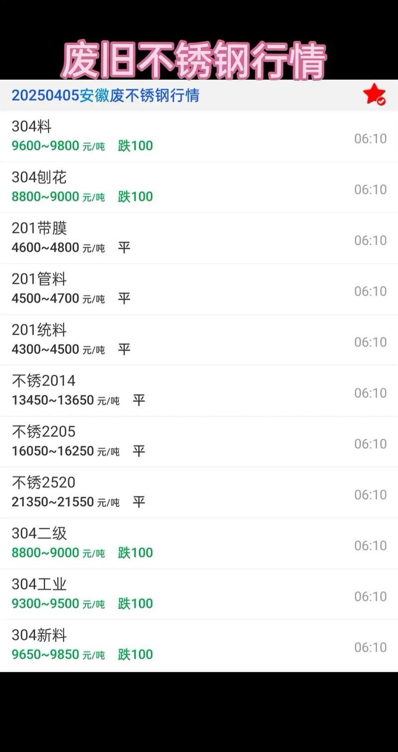 伦镍价格走势_今日废不锈钢价格最新行情_镍铁市场行情分析