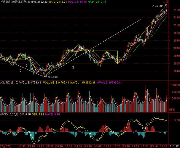 股市大跌被 blame 股指期货做空？一文带你分析研究