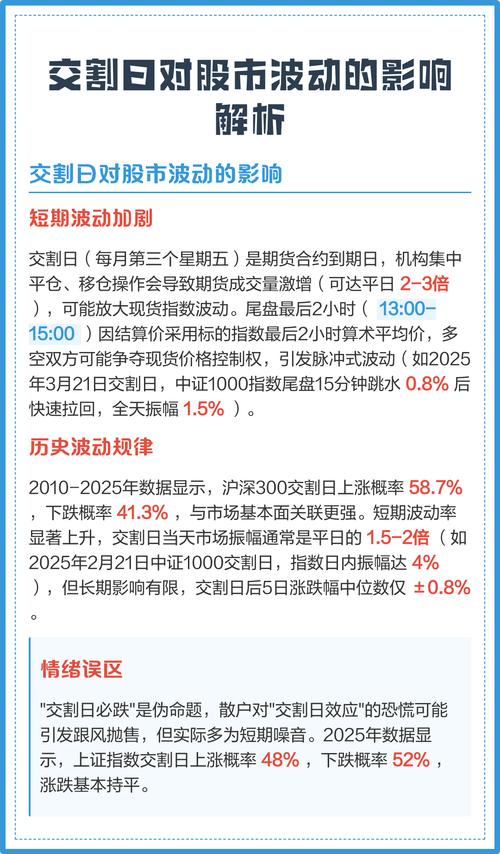 期货交割日如何影响股市？资金、情绪与行业相关性全解析