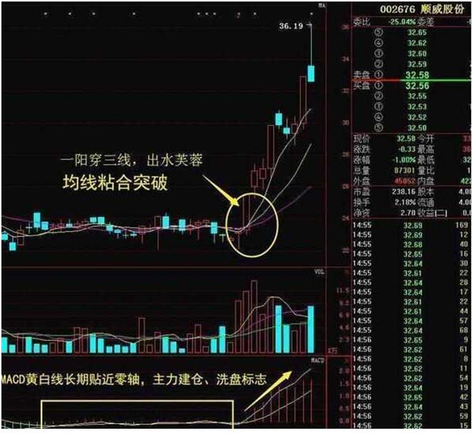 MACD二次翻红_放量公式_黑马草上飞