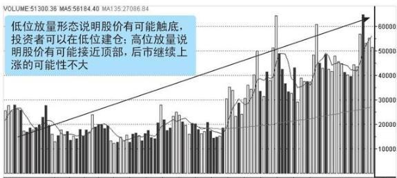 量价关系全解析：正常与异常情况及成交量变化原因