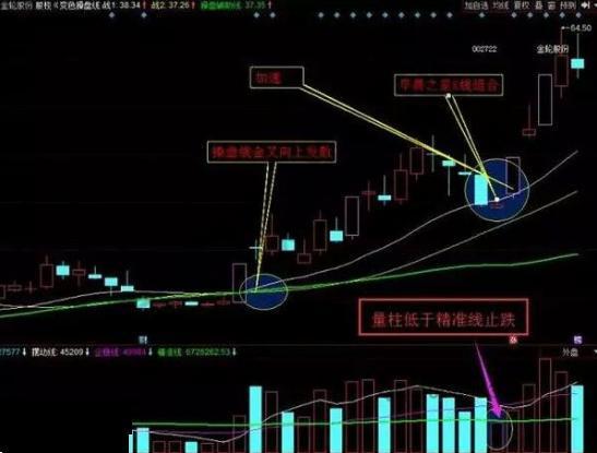放量公式_量价关系分析_成交量形态判断