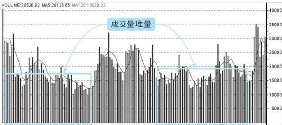 放量公式_成交量形态判断_量价关系分析